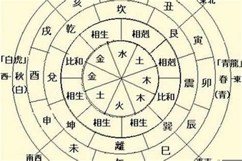 日主在日柱|命理之日主（日干，日元）